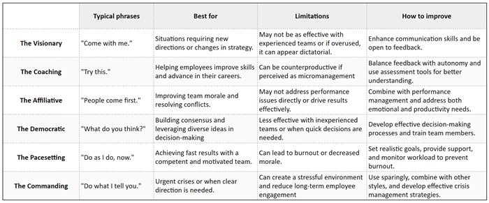 6 emotional leadership style comparison.png